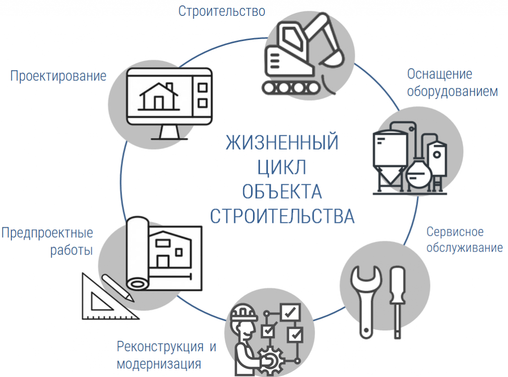 Проект холод подкаст