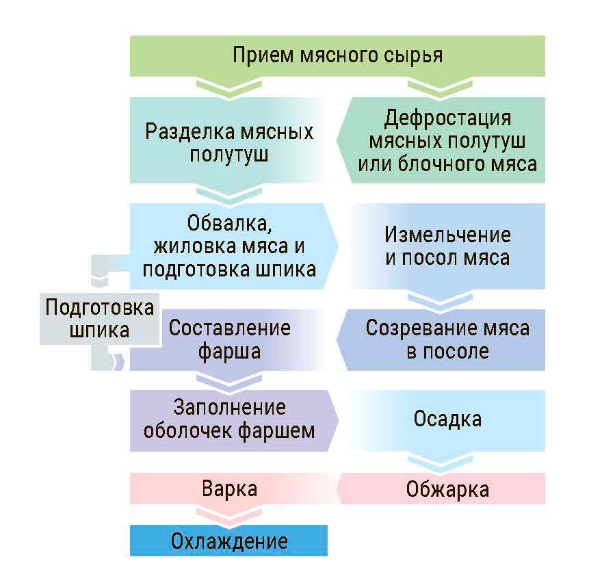 Схема-статья копия копия.jpg