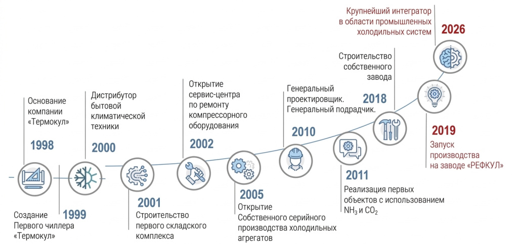 О КОМПАНИИ (на сайт).png