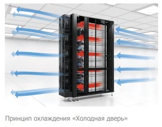 klimaticheskie sistemy dlya COD (3).jpg klimaticheskie sistemy dlya COD (3).jpg
