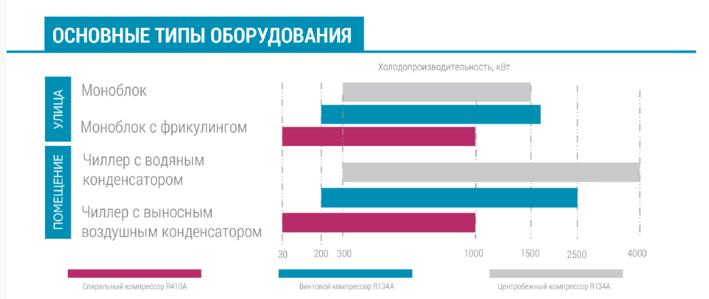 Типы оборудования.png